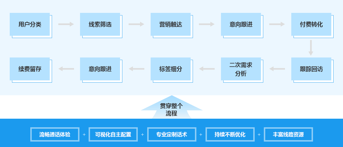 艺术品收藏解决方案