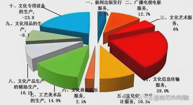 2025-2035 未来十年艺术品投资高峰期到来这些新趋势不可错过！(图2)