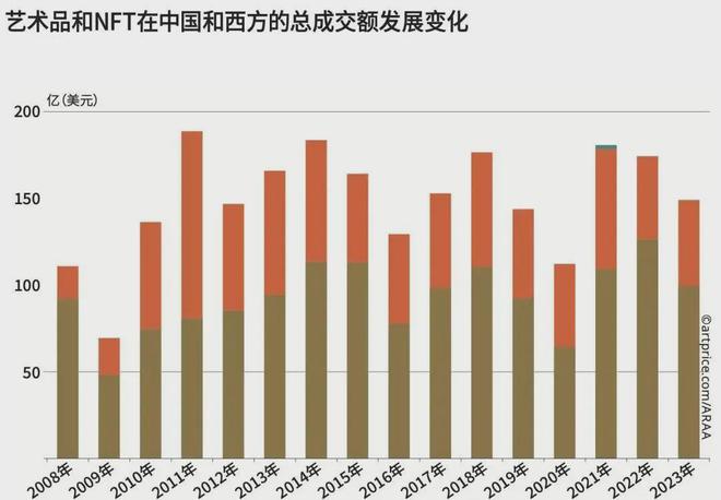 2025-2035 未来十年艺术品投资高峰期到来这些新趋势不可错过！(图4)